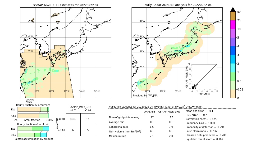 GSMaP MWR validation image. 2022/02/22 04