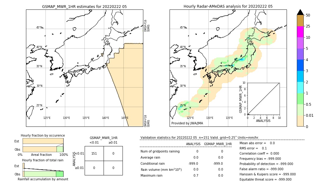 GSMaP MWR validation image. 2022/02/22 05