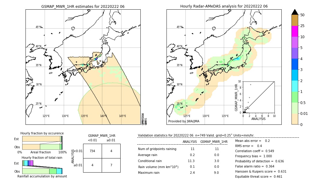 GSMaP MWR validation image. 2022/02/22 06