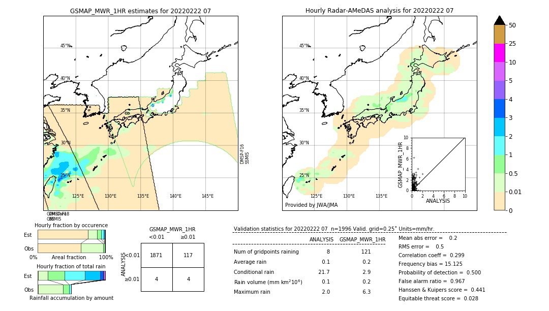 GSMaP MWR validation image. 2022/02/22 07