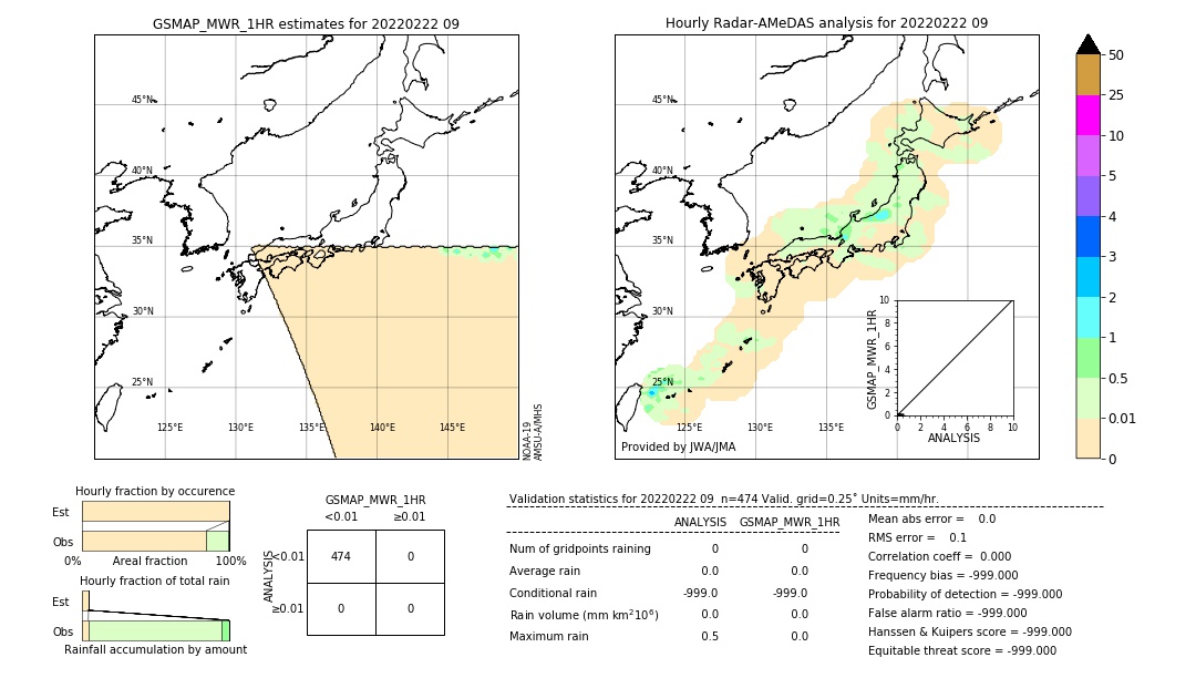 GSMaP MWR validation image. 2022/02/22 09