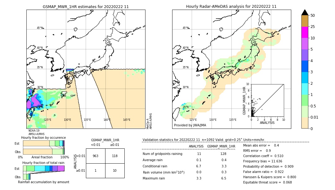 GSMaP MWR validation image. 2022/02/22 11