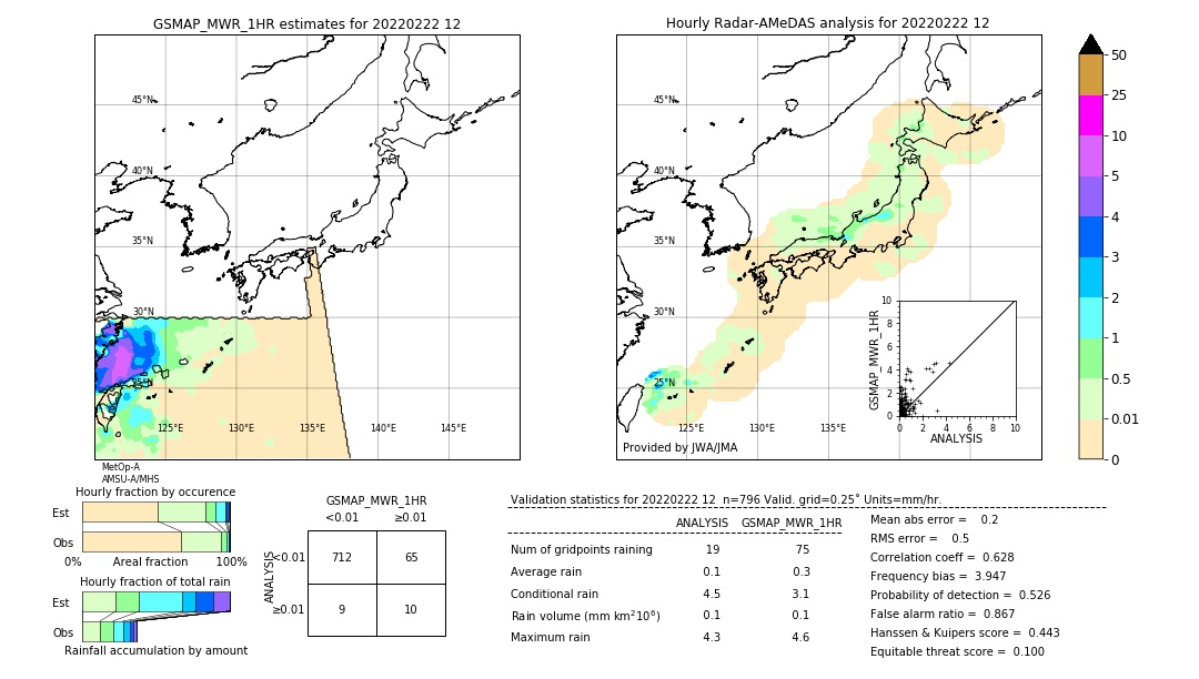 GSMaP MWR validation image. 2022/02/22 12