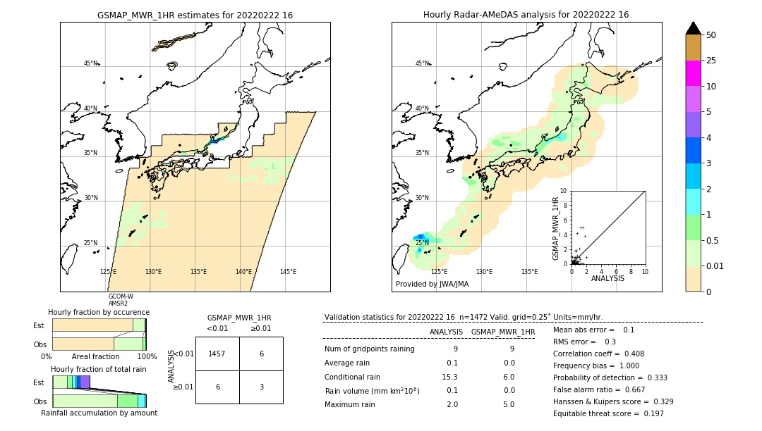 GSMaP MWR validation image. 2022/02/22 16