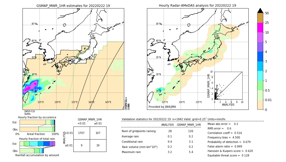 GSMaP MWR validation image. 2022/02/22 19