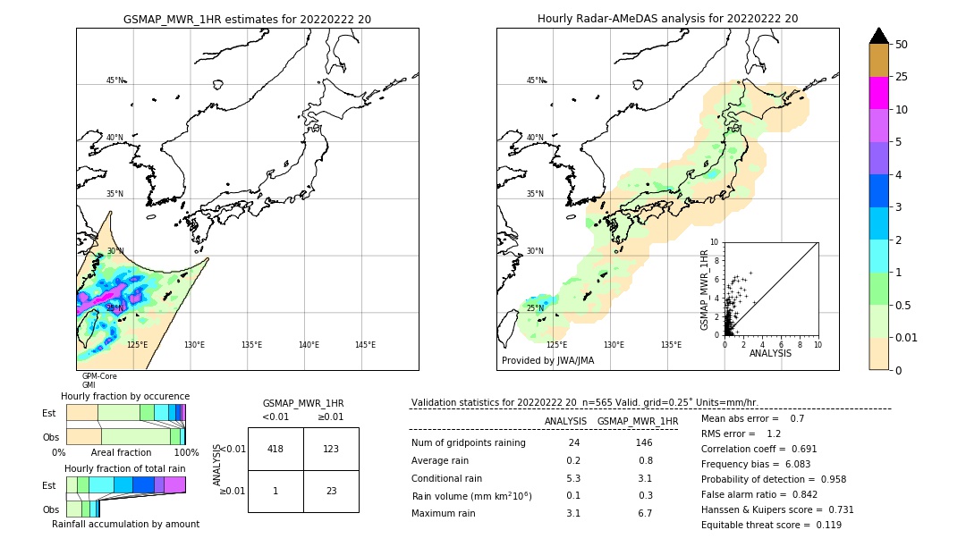 GSMaP MWR validation image. 2022/02/22 20