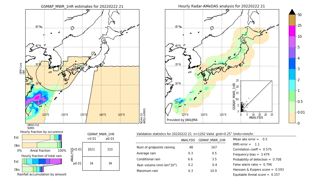 GSMaP MWR validation image. 2022/02/22 21