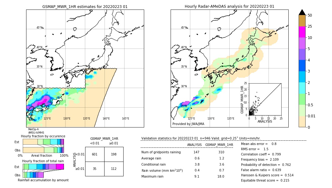 GSMaP MWR validation image. 2022/02/23 01