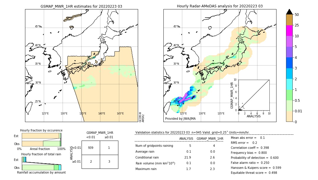 GSMaP MWR validation image. 2022/02/23 03