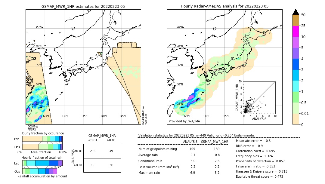 GSMaP MWR validation image. 2022/02/23 05