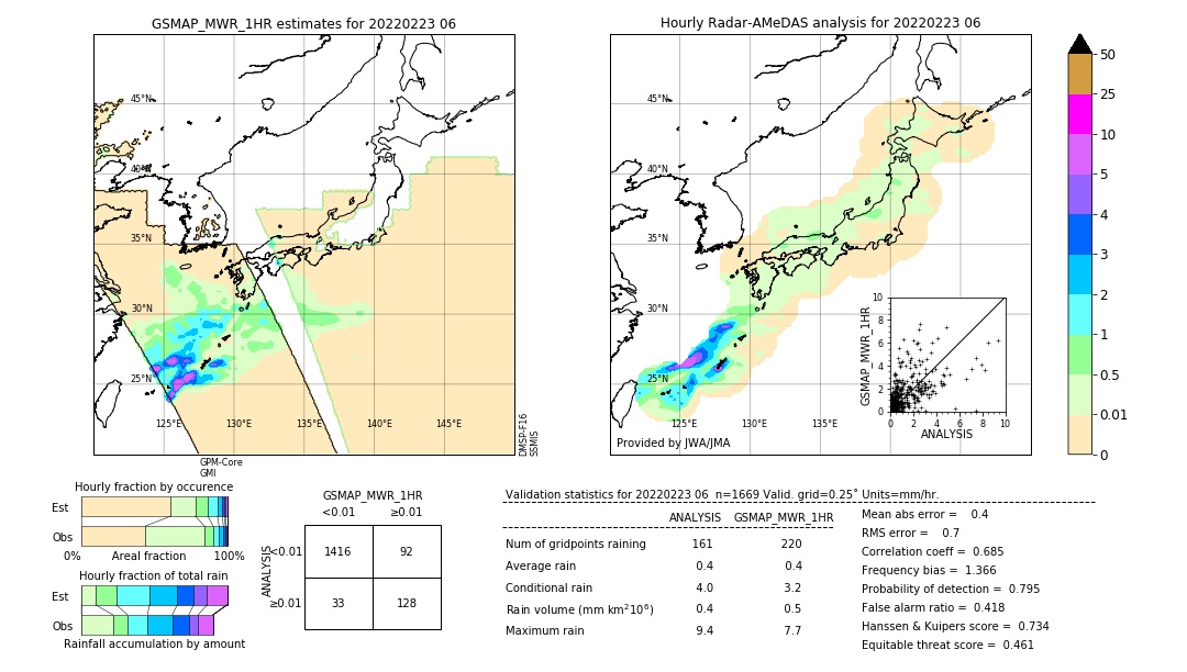 GSMaP MWR validation image. 2022/02/23 06