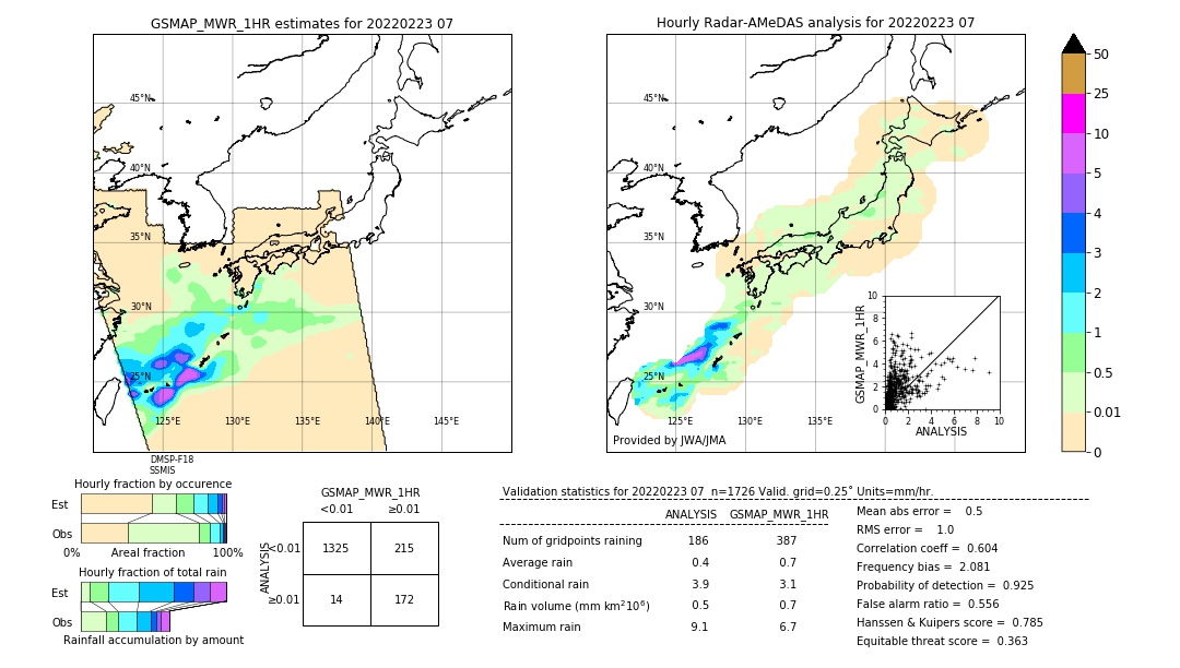 GSMaP MWR validation image. 2022/02/23 07