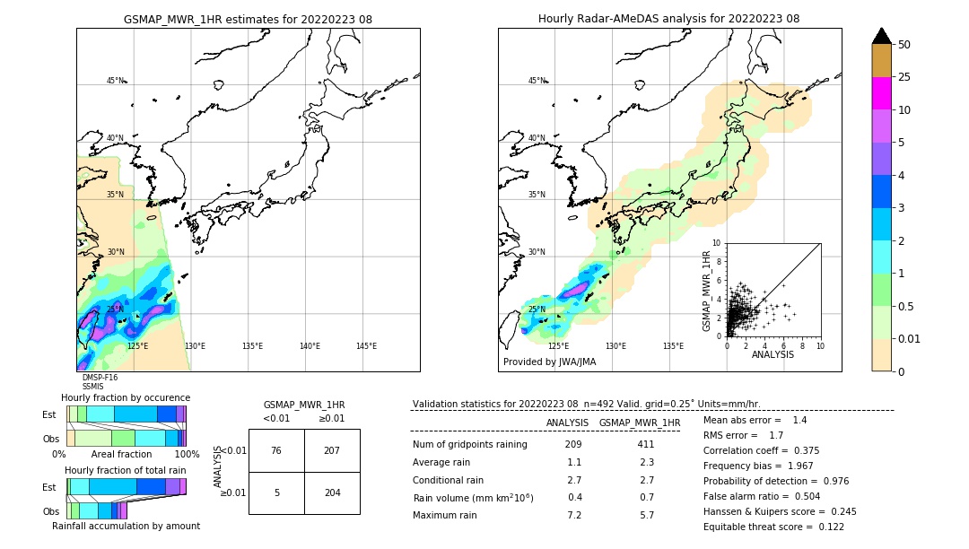 GSMaP MWR validation image. 2022/02/23 08