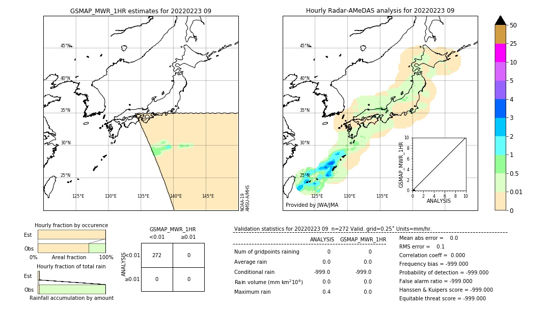 GSMaP MWR validation image. 2022/02/23 09