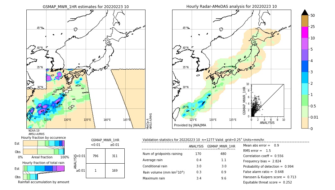 GSMaP MWR validation image. 2022/02/23 10