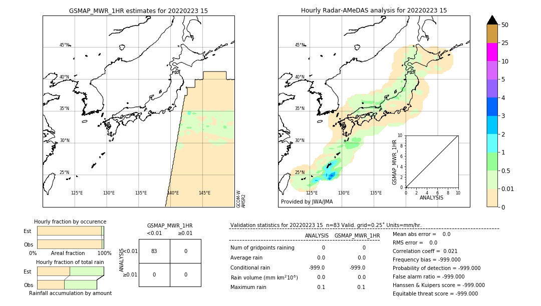 GSMaP MWR validation image. 2022/02/23 15