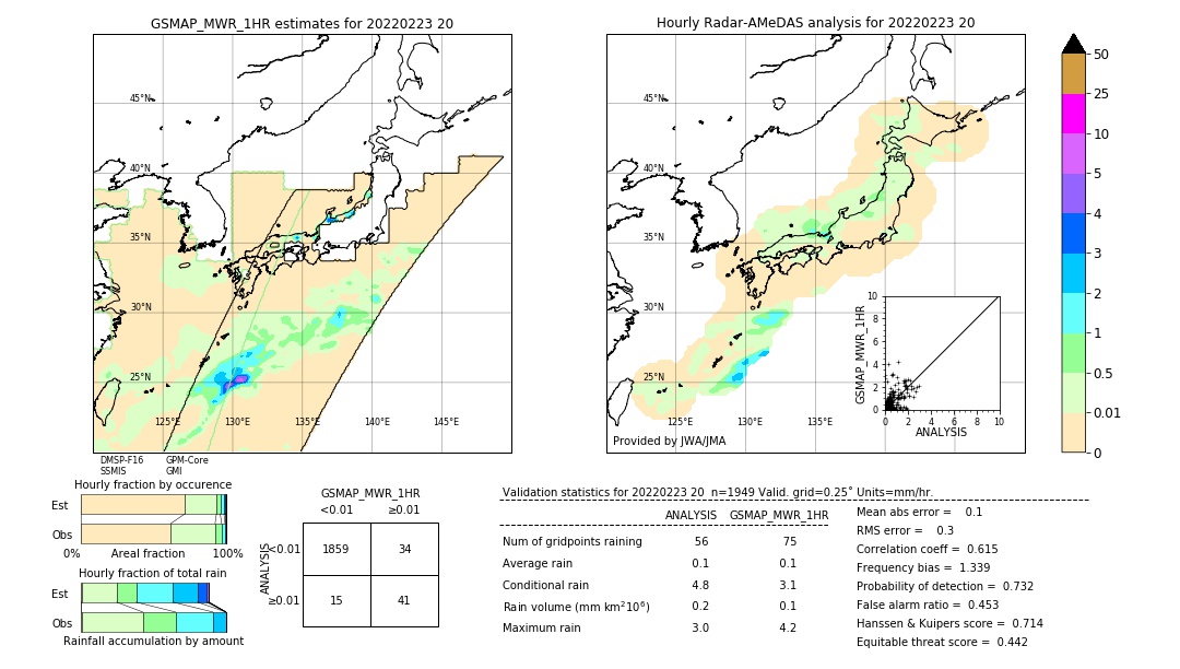 GSMaP MWR validation image. 2022/02/23 20