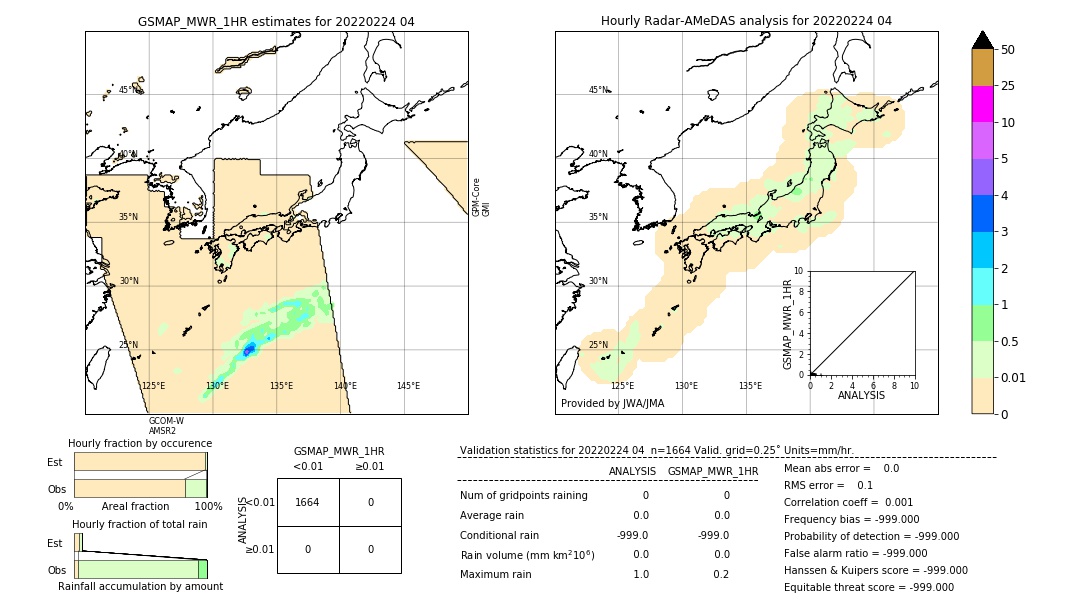 GSMaP MWR validation image. 2022/02/24 04