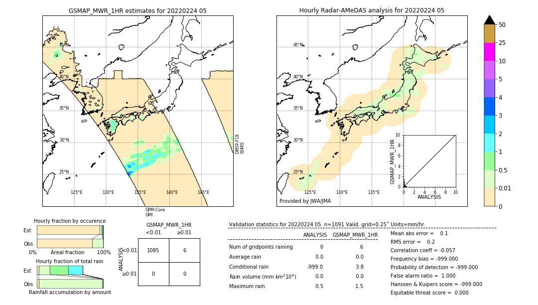 GSMaP MWR validation image. 2022/02/24 05