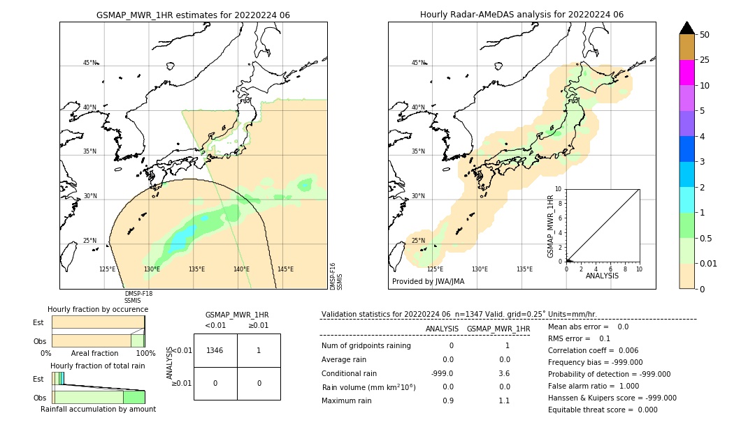 GSMaP MWR validation image. 2022/02/24 06