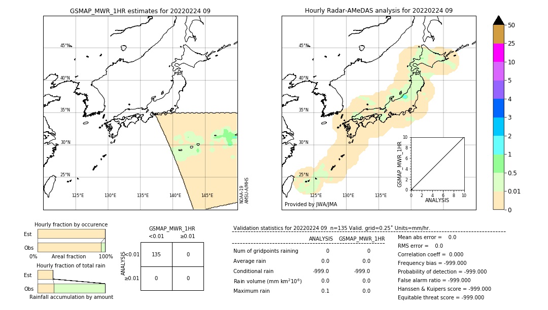 GSMaP MWR validation image. 2022/02/24 09