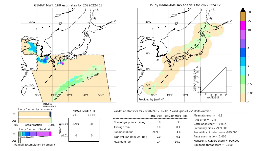 GSMaP MWR validation image. 2022/02/24 12