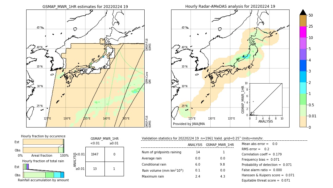 GSMaP MWR validation image. 2022/02/24 19