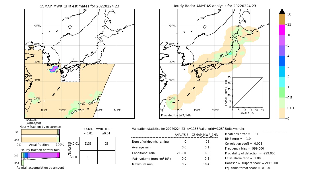 GSMaP MWR validation image. 2022/02/24 23