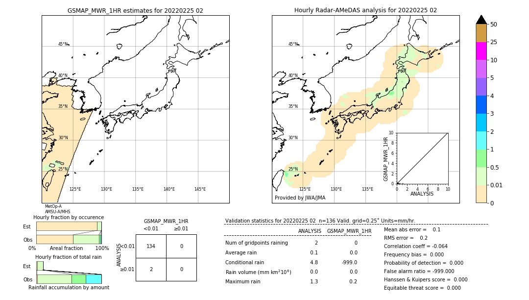 GSMaP MWR validation image. 2022/02/25 02