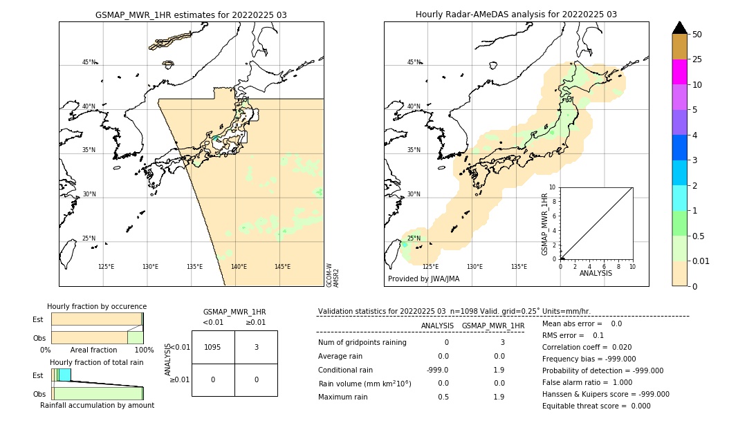 GSMaP MWR validation image. 2022/02/25 03