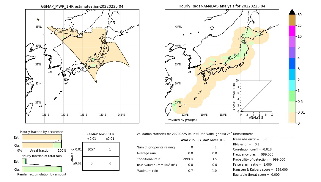 GSMaP MWR validation image. 2022/02/25 04