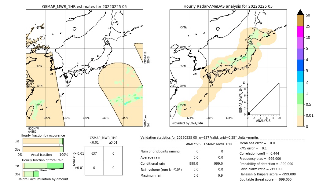 GSMaP MWR validation image. 2022/02/25 05