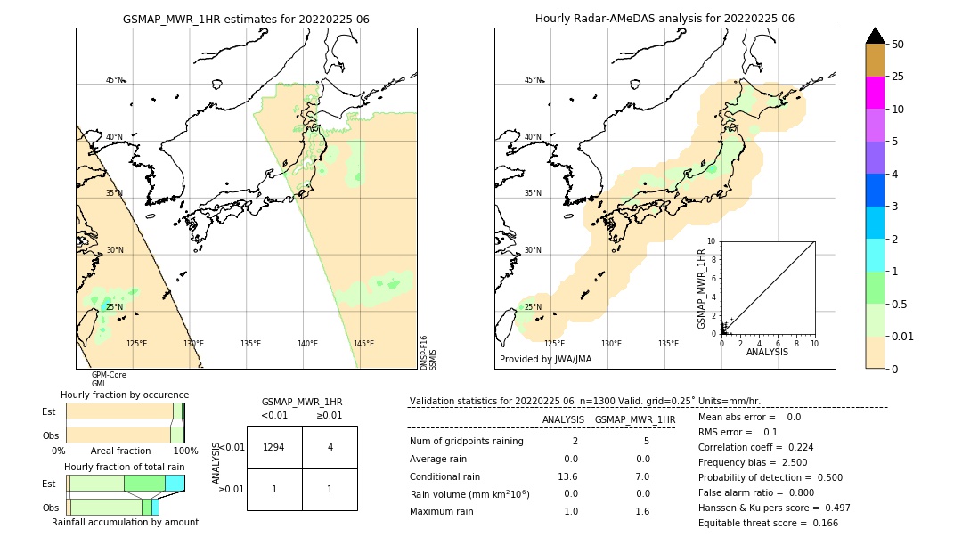 GSMaP MWR validation image. 2022/02/25 06