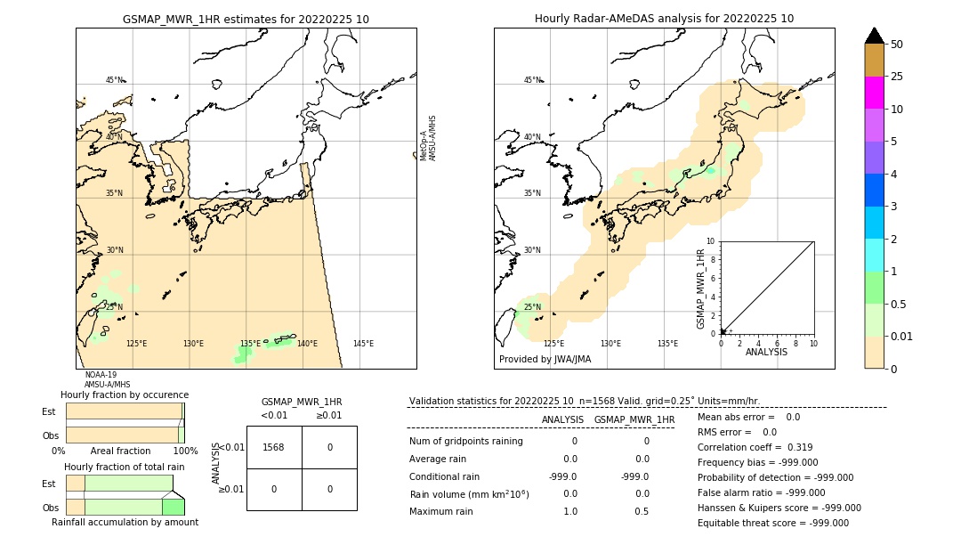 GSMaP MWR validation image. 2022/02/25 10