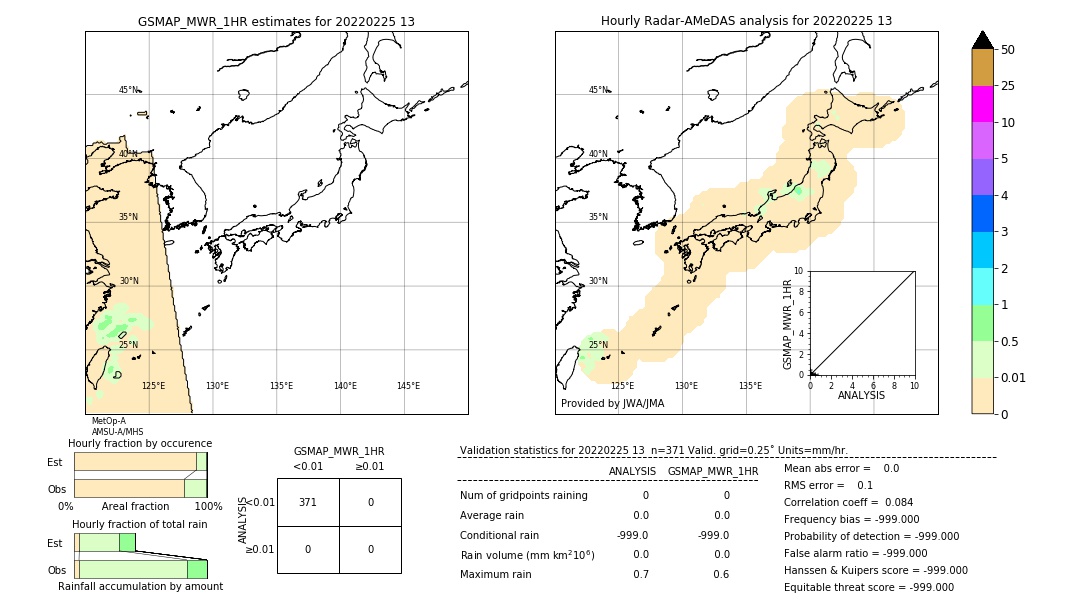 GSMaP MWR validation image. 2022/02/25 13