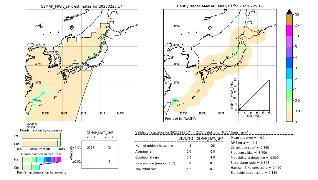 GSMaP MWR validation image. 2022/02/25 17