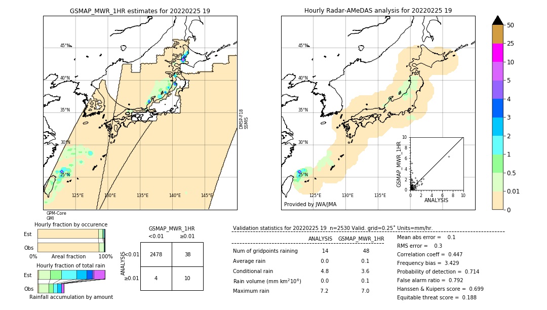 GSMaP MWR validation image. 2022/02/25 19