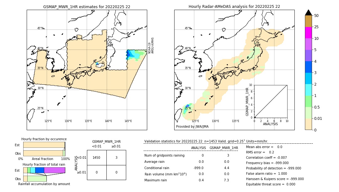 GSMaP MWR validation image. 2022/02/25 22