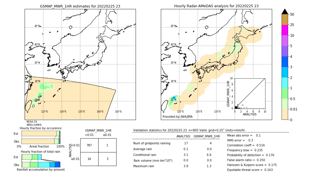 GSMaP MWR validation image. 2022/02/25 23