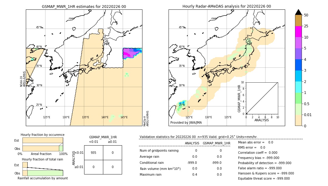 GSMaP MWR validation image. 2022/02/26 00