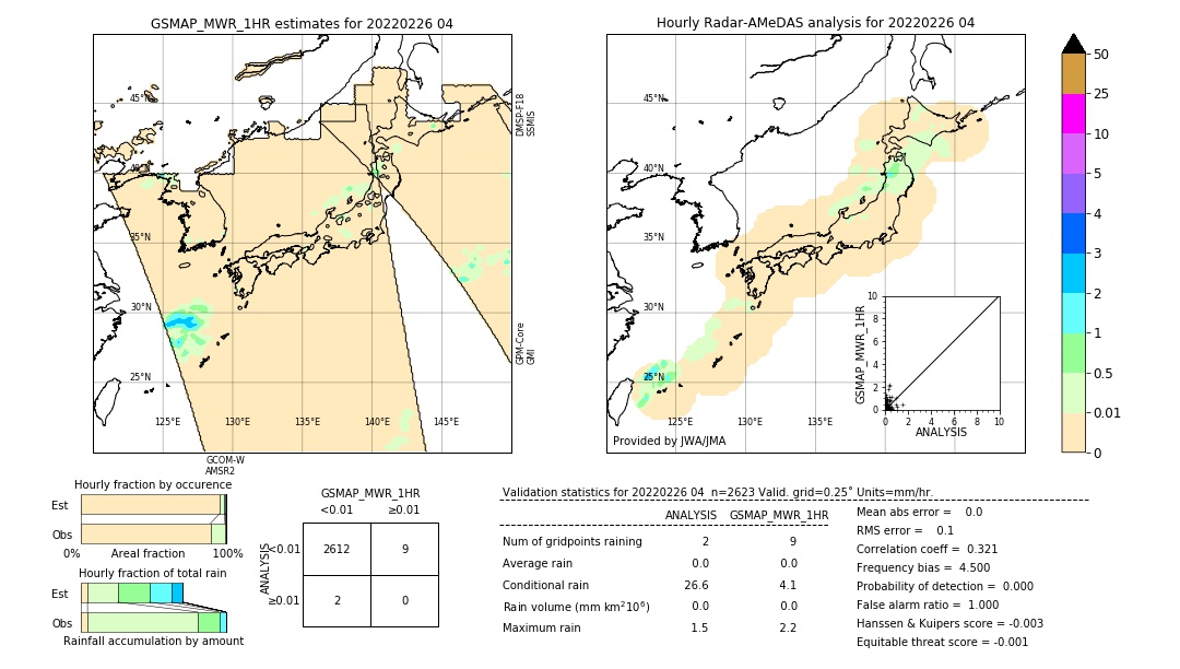 GSMaP MWR validation image. 2022/02/26 04