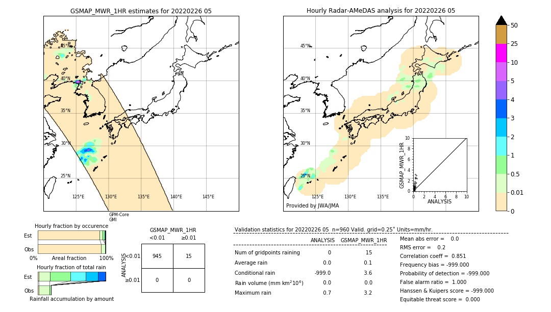 GSMaP MWR validation image. 2022/02/26 05