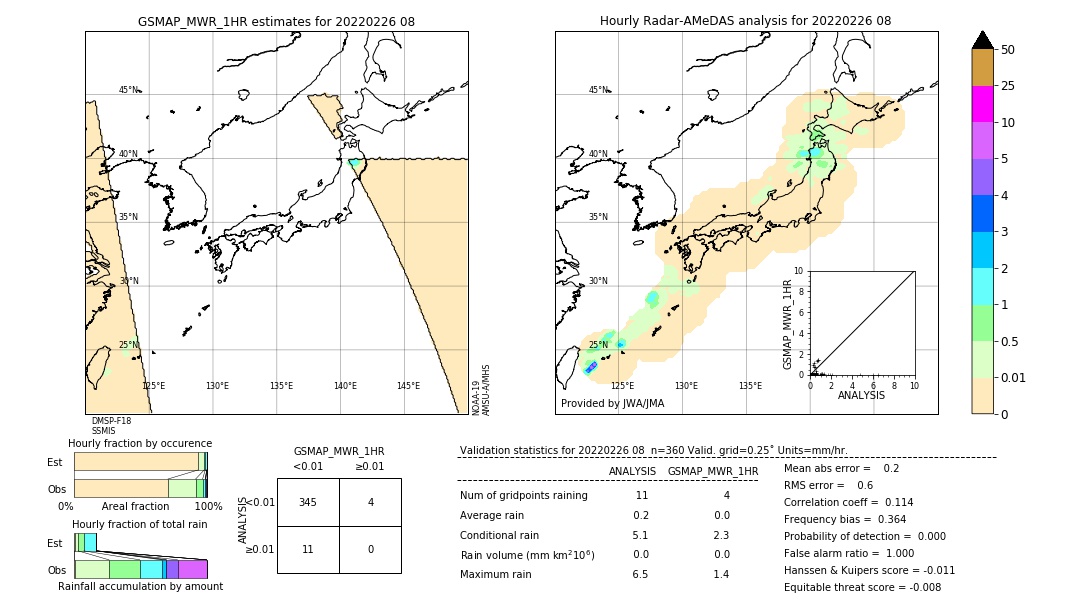 GSMaP MWR validation image. 2022/02/26 08