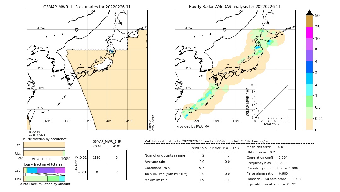 GSMaP MWR validation image. 2022/02/26 11