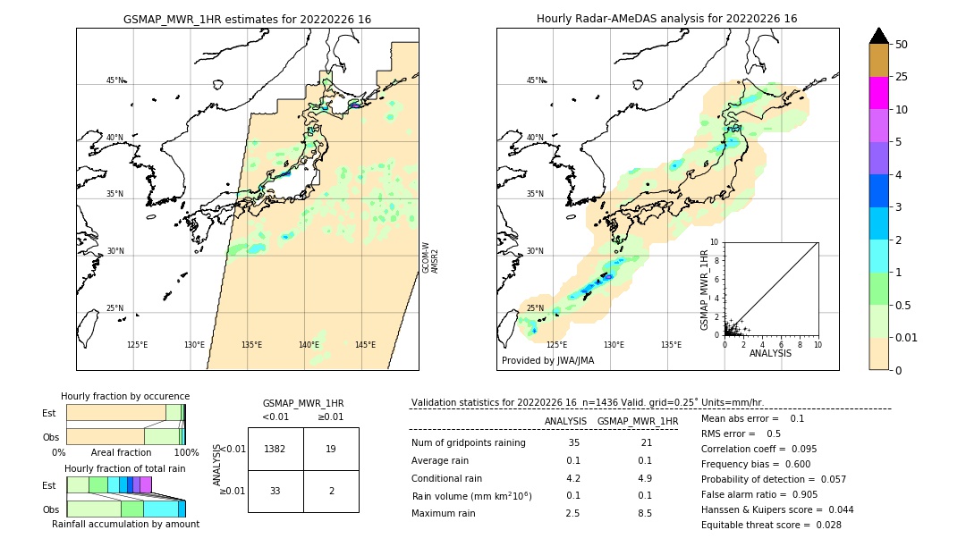 GSMaP MWR validation image. 2022/02/26 16