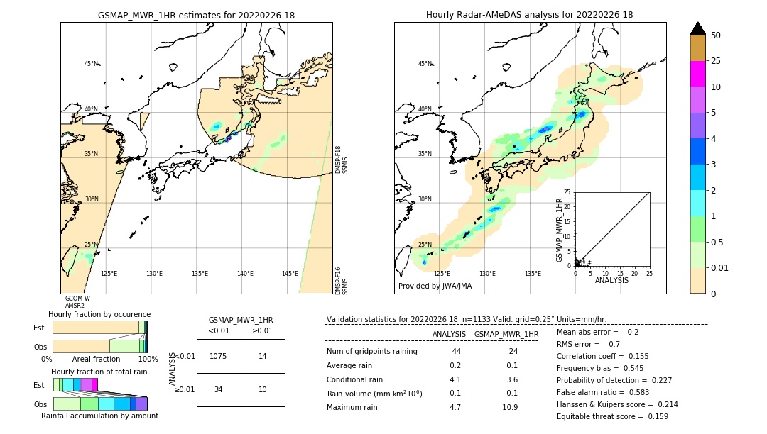 GSMaP MWR validation image. 2022/02/26 18