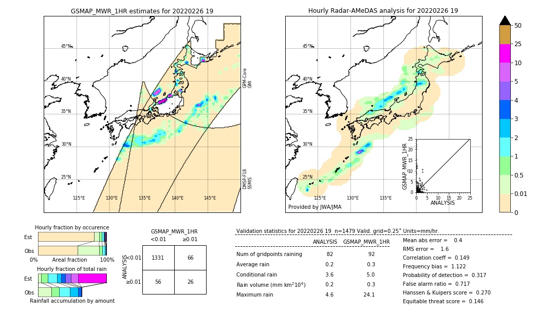 GSMaP MWR validation image. 2022/02/26 19