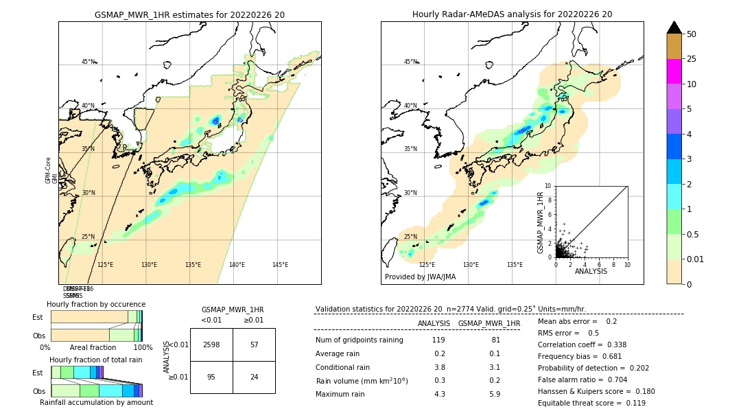 GSMaP MWR validation image. 2022/02/26 20