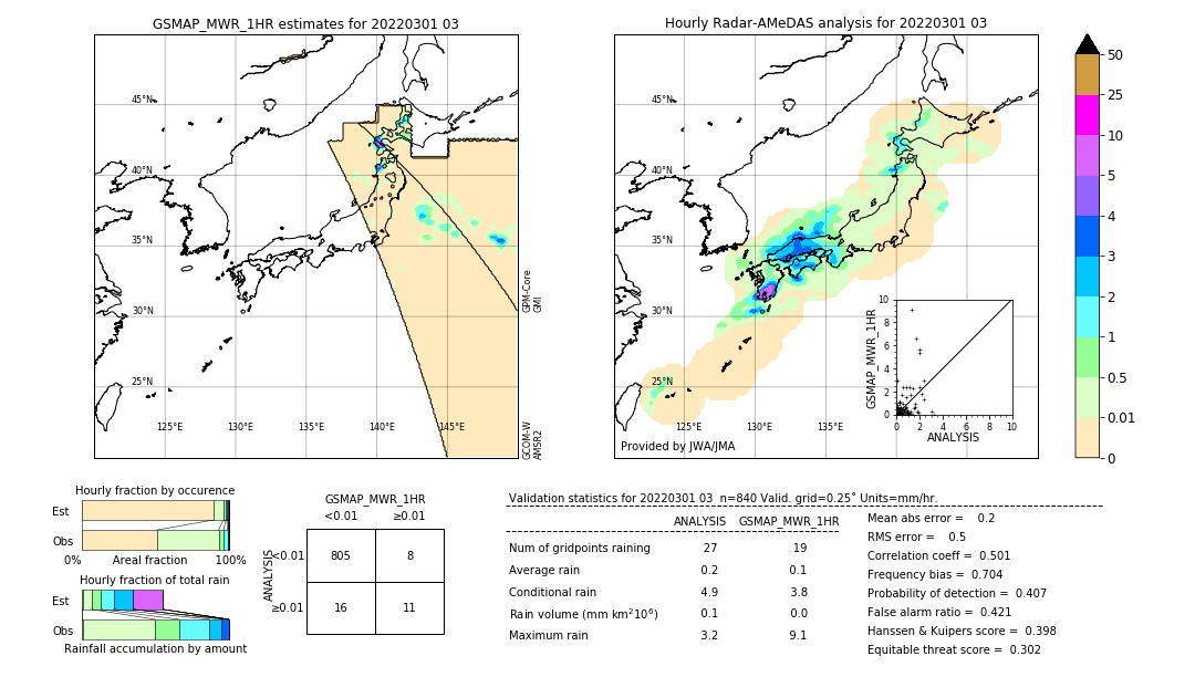 GSMaP MWR validation image. 2022/03/01 03