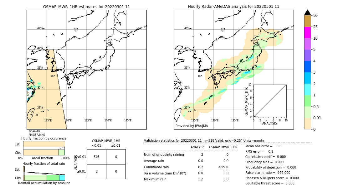 GSMaP MWR validation image. 2022/03/01 11